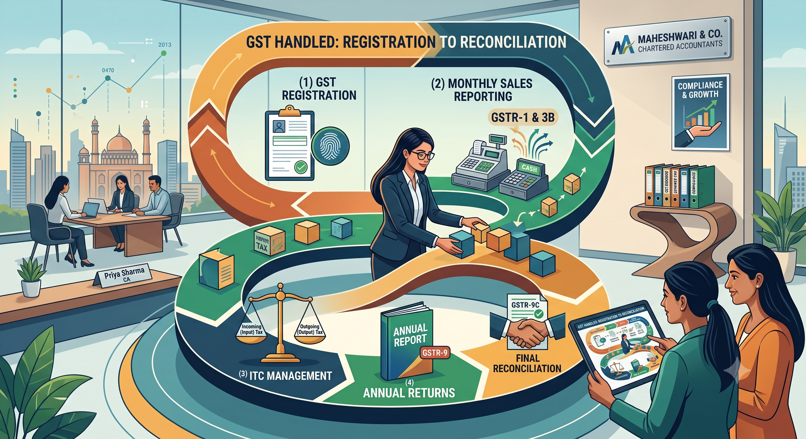 GST registration and return filing