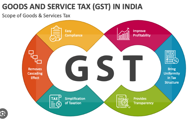 A Complete Guide to GST Registration for Small Businesses in India